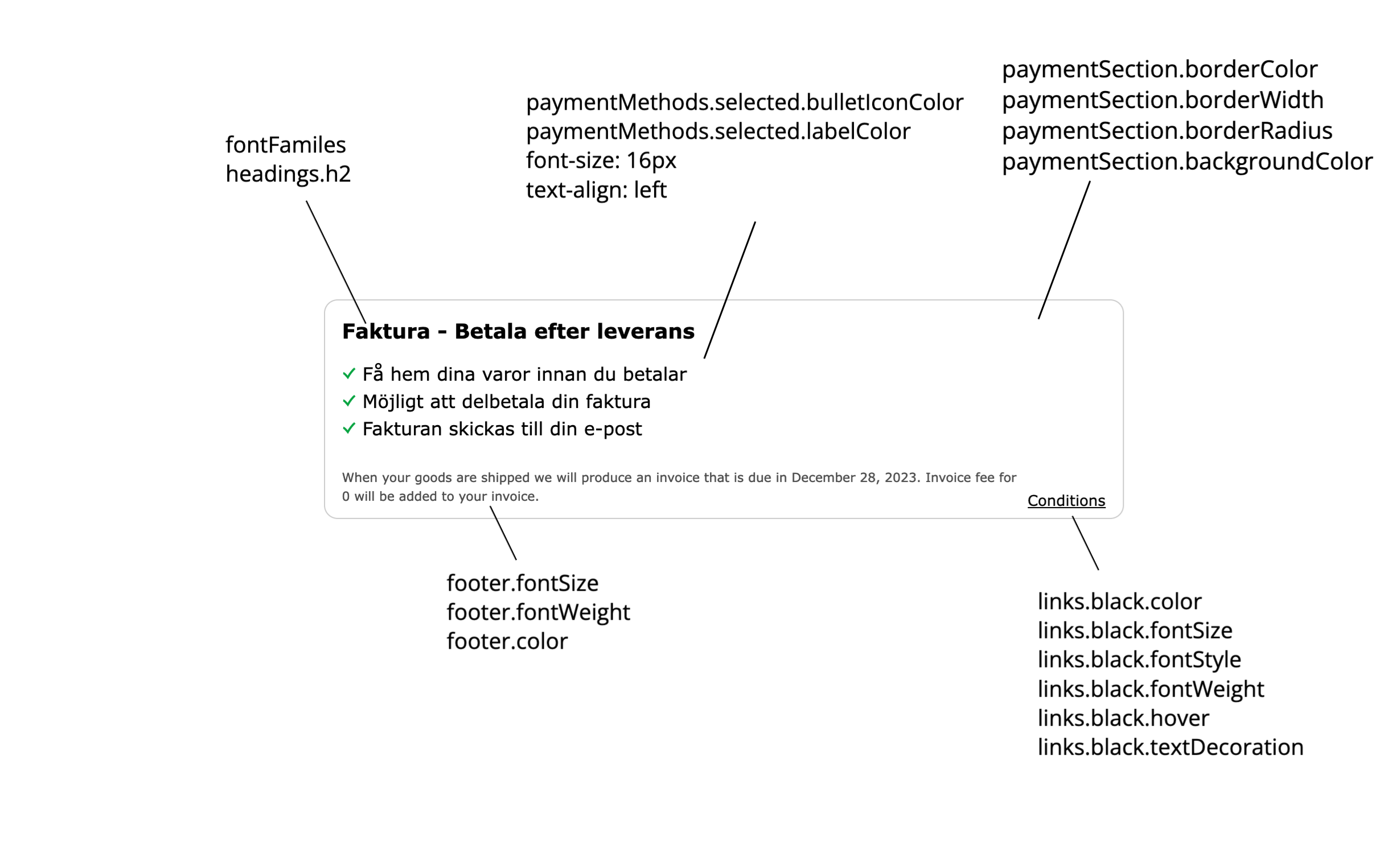 APR Widget CSS customization mapping
