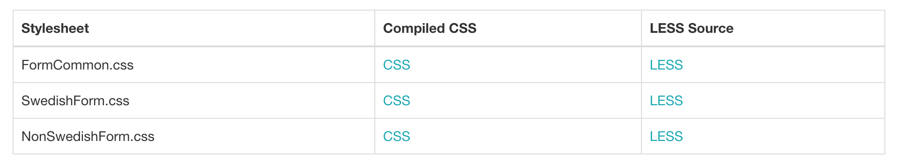 Reference CSS and LESS files