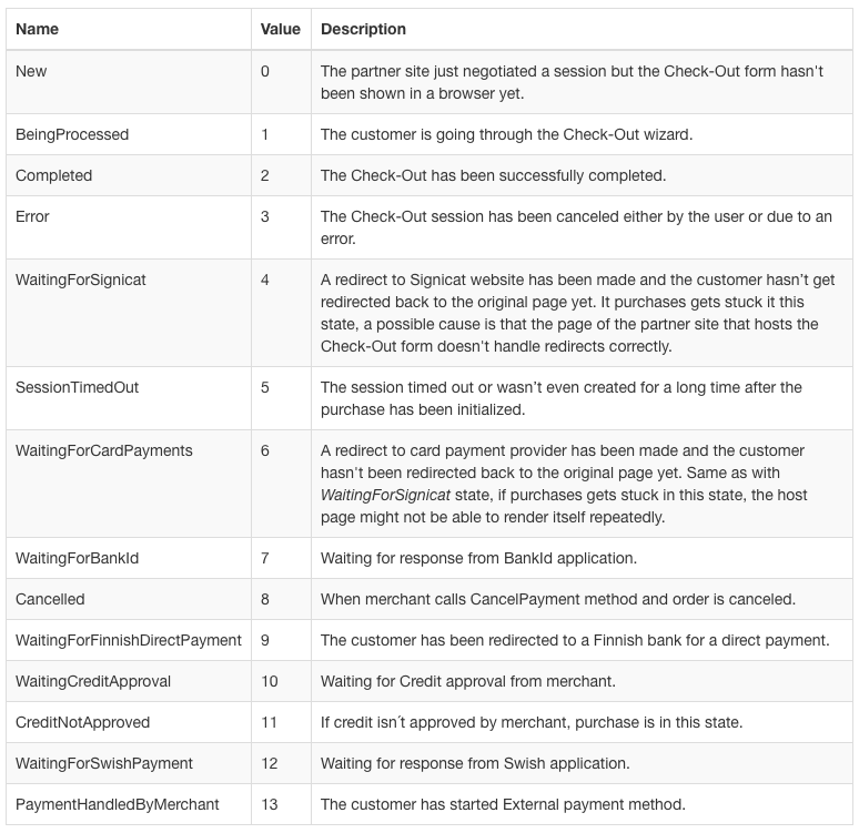 Enumeration States table