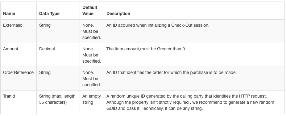 Input parameters for RefundOrder